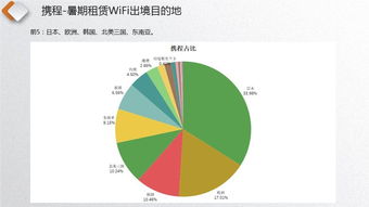漫游超人市場份額遙遙領先，WIFI翻譯成標配翻譯服務