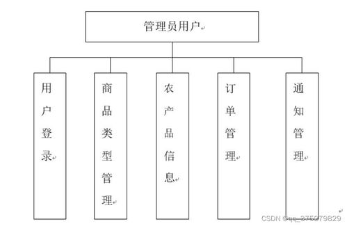基于微信小程序的助農電商系統設計與實現