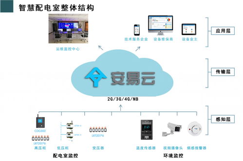 工廠供配電系統(tǒng)與未來發(fā)展趨勢 軟件開發(fā)的引領(lǐng)作用